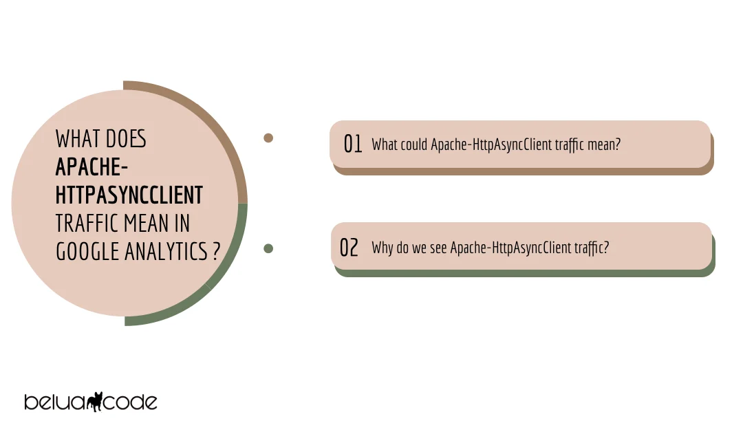 What does Apache-HttpAsyncClient traffic mean in Google Analytics ?